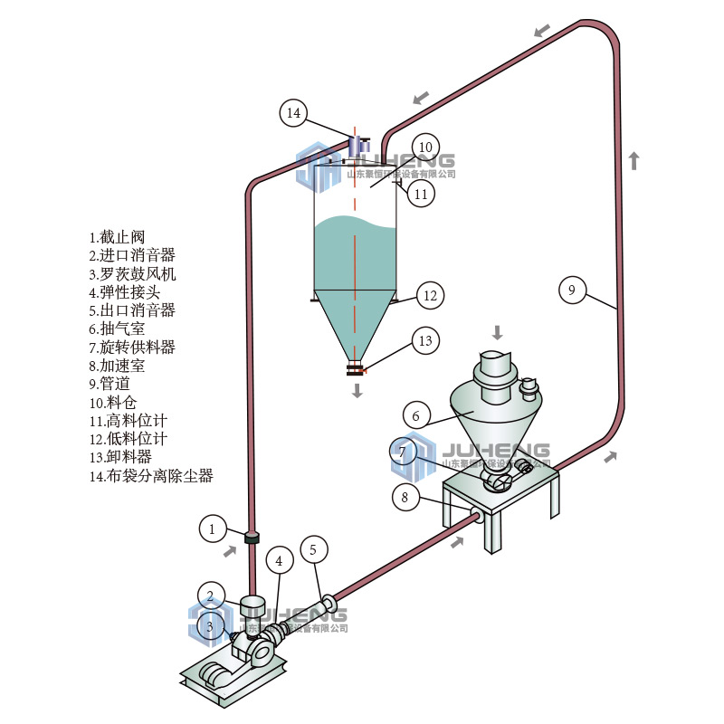石粉氣力輸送系統(tǒng)的設(shè)計(jì)